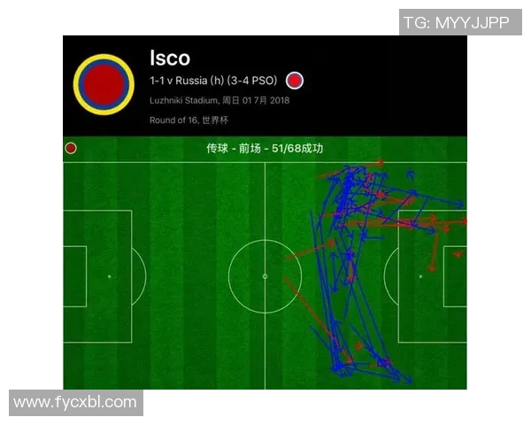 足球比赛中门将参与传控战术的成功率与潜在风险分析